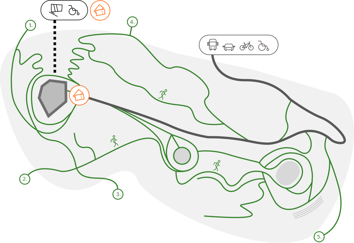 Shema različnih poti na grad (pešpot, kolesarske poti, cesta)